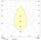 PERFAND LED FORIA-N0 Ipari led fényvető 50W 4000K IP66